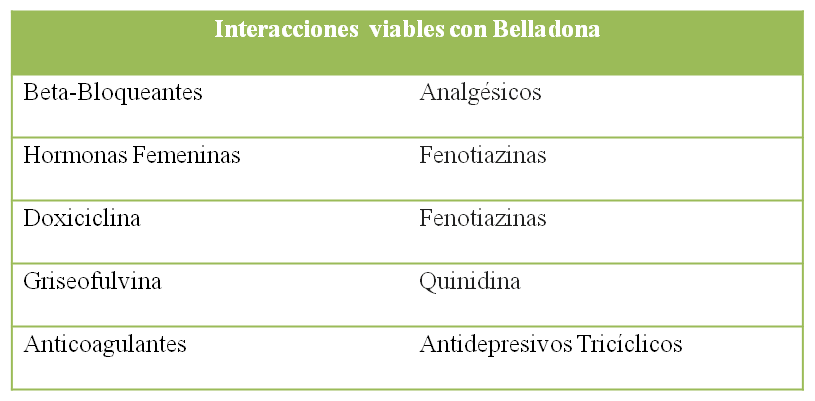 interacción de medicamentos con belladonna